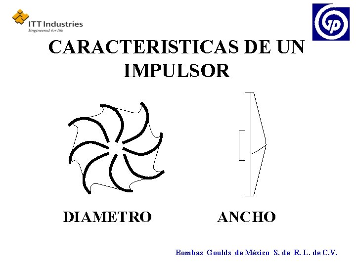 CARACTERISTICAS DE UN IMPULSOR DIAMETRO ANCHO Bombas Goulds de México S. de R. L.