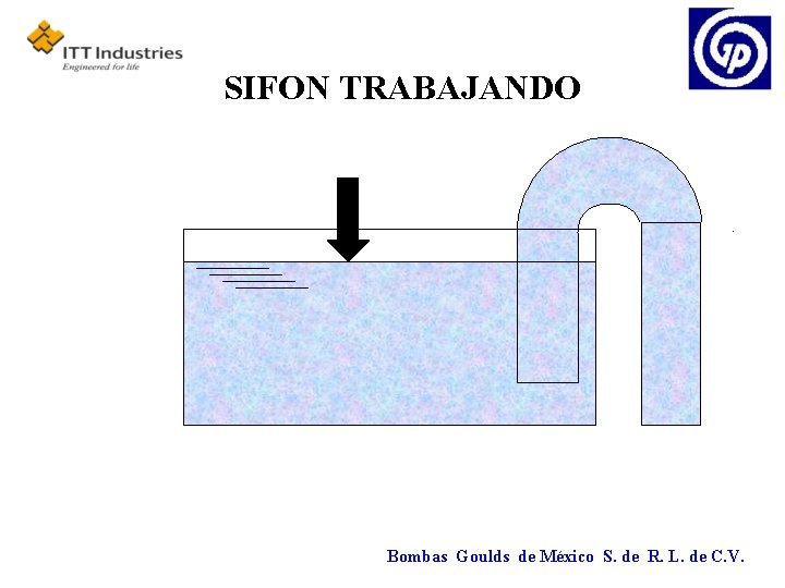 SIFON TRABAJANDO Bombas Goulds de México S. de R. L. de C. V. 