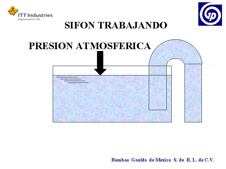 SIFON TRABAJANDO PRESION ATMOSFERICA Bombas Goulds de México S. de R. L. de C.