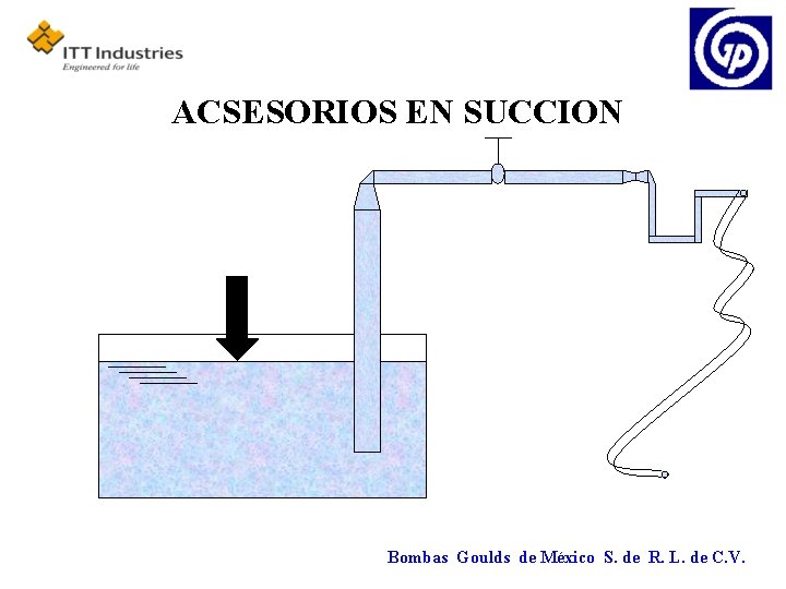 ACSESORIOS EN SUCCION Bombas Goulds de México S. de R. L. de C. V.