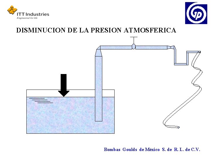 DISMINUCION DE LA PRESION ATMOSFERICA Bombas Goulds de México S. de R. L. de
