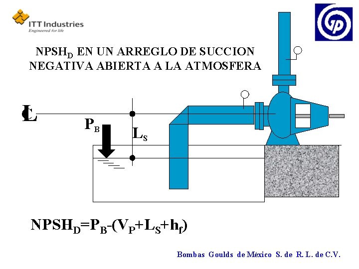 NPSHD EN UN ARREGLO DE SUCCION NEGATIVA ABIERTA A LA ATMOSFERA C L PB