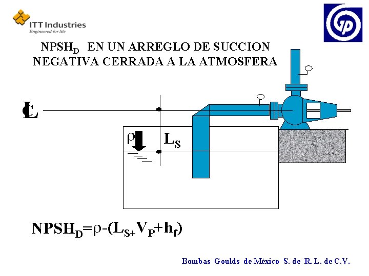 NPSHD EN UN ARREGLO DE SUCCION NEGATIVA CERRADA A LA ATMOSFERA C L r-