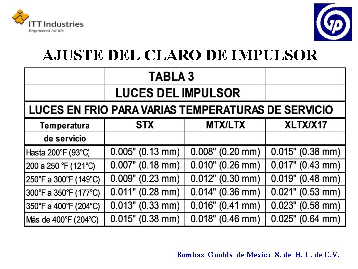 AJUSTE DEL CLARO DE IMPULSOR Bombas Goulds de México S. de R. L. de