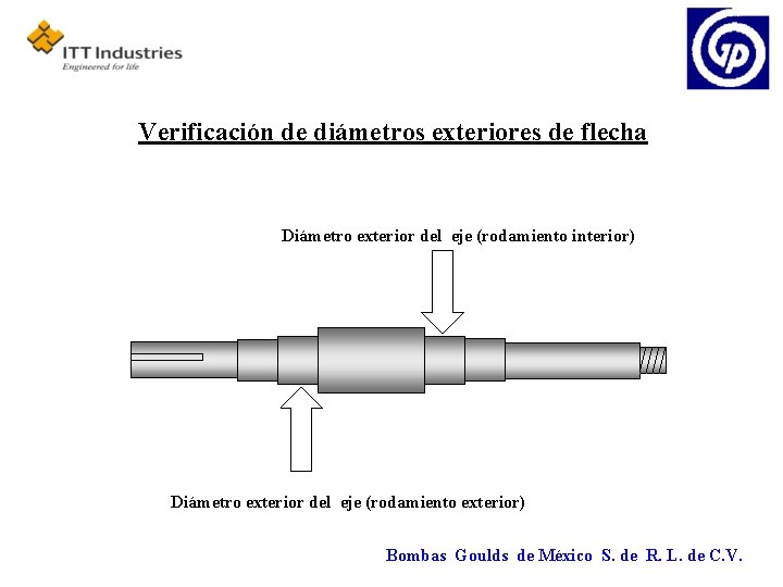 Verificación de diámetros exteriores de flecha Diámetro exterior del eje (rodamiento interior) Diámetro exterior