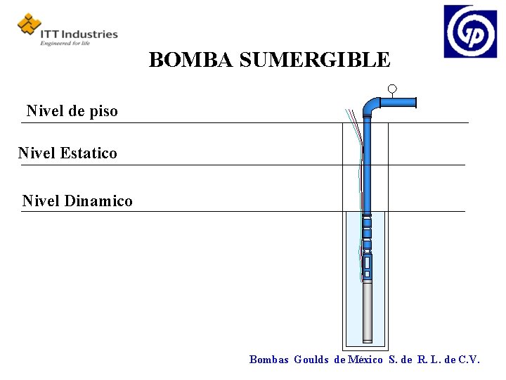 BOMBA SUMERGIBLE Nivel de piso Nivel Estatico Nivel Dinamico Bombas Goulds de México S.