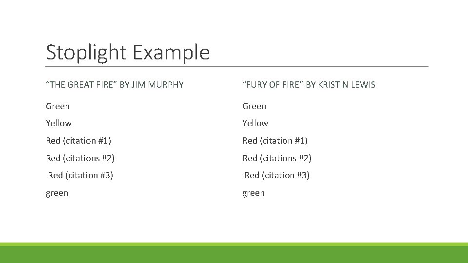 Stoplight Example “THE GREAT FIRE” BY JIM MURPHY “FURY OF FIRE” BY KRISTIN LEWIS