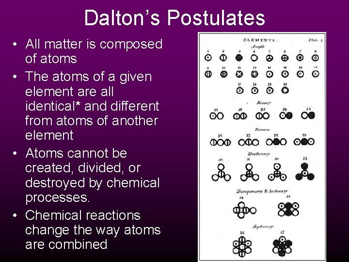 Dalton’s Postulates • All matter is composed of atoms • The atoms of a