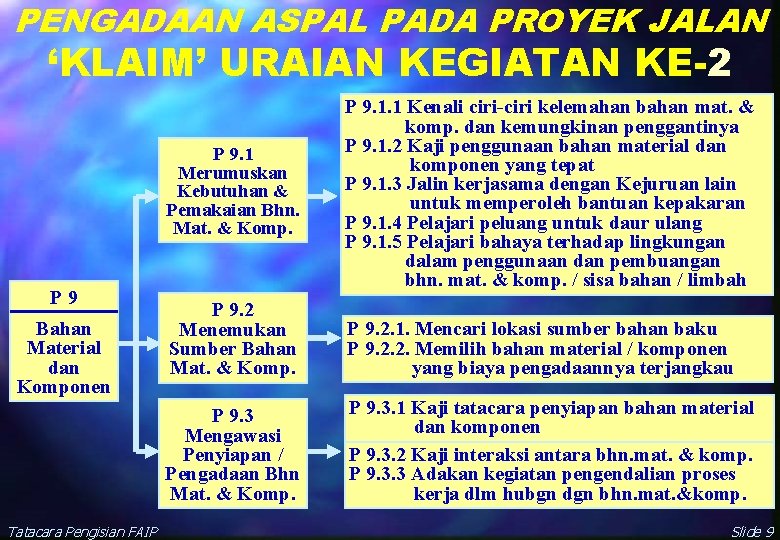 PENGADAAN ASPAL PADA PROYEK JALAN ‘KLAIM’ URAIAN KEGIATAN KE-2 P 9. 1 Merumuskan Kebutuhan