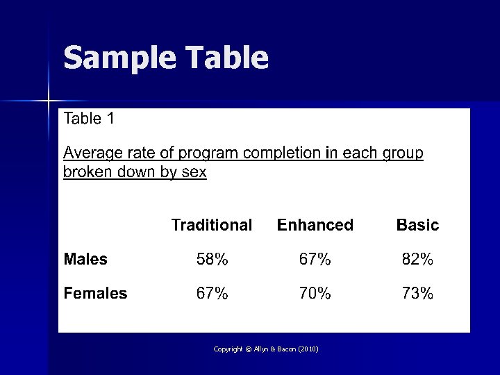 Sample Table Copyright © Allyn & Bacon (2010) 