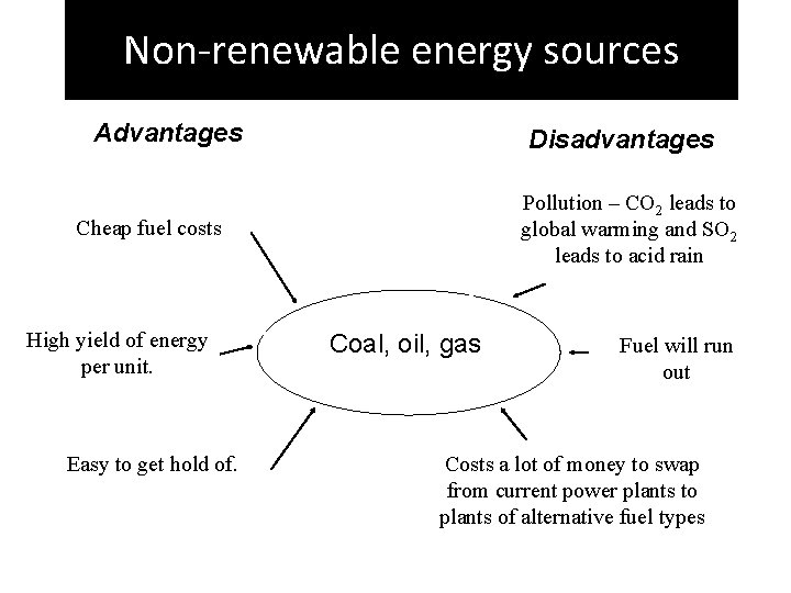 Non-renewable energy sources Advantages Disadvantages Pollution – CO 2 leads to global warming and