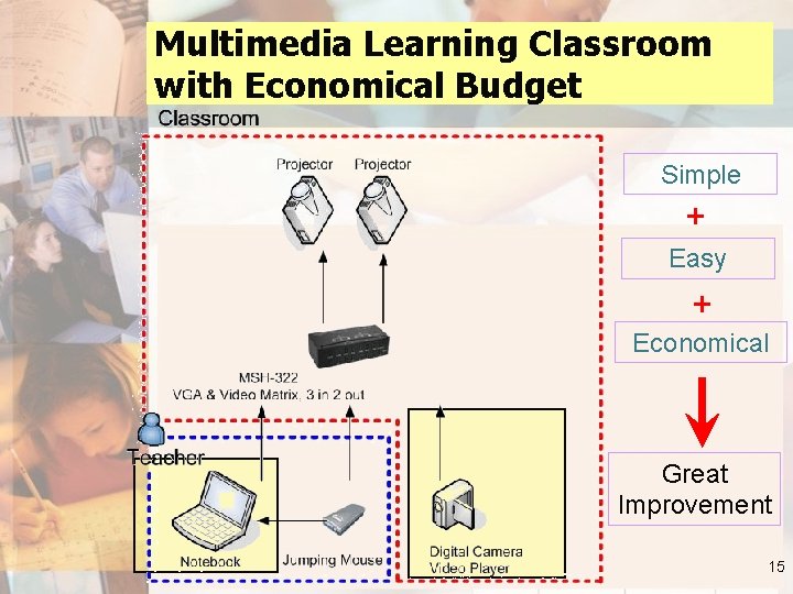 Multimedia Learning Classroom with Economical Budget Simple + Easy + Economical Great Improvement 15