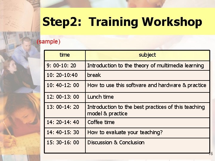 Step 2: Training Workshop (sample) time subject 9: 00 -10: 20 Introduction to theory