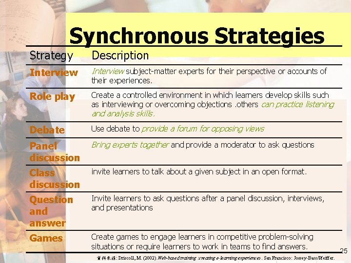 Synchronous Strategies Strategy Description Interview subject-matter experts for their perspective or accounts of Role