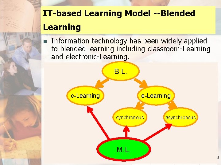 IT-based Learning Model --Blended Learning n Information technology has been widely applied to blended