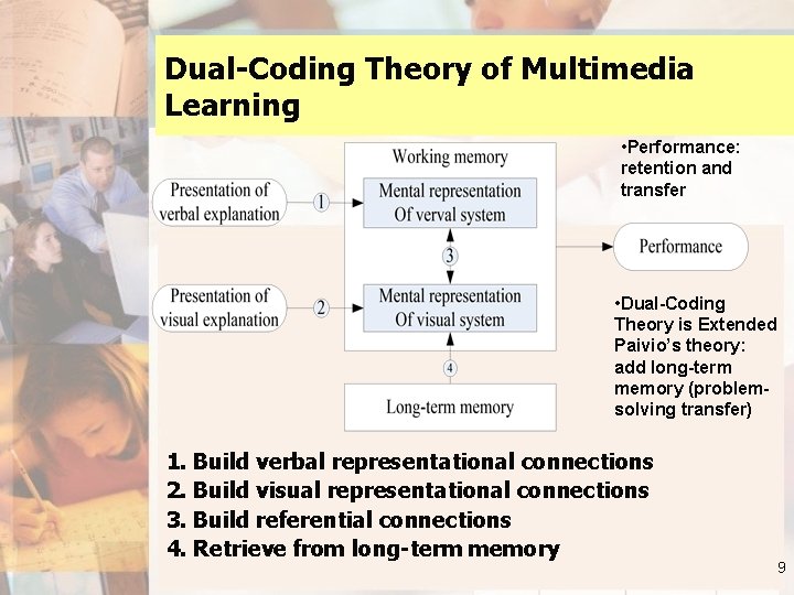 Dual-Coding Theory of Multimedia Learning • Performance: retention and transfer • Dual-Coding Theory is