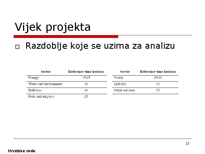 Vijek projekta o Razdoblje koje se uzima za analizu 13 Hrvatske vode 