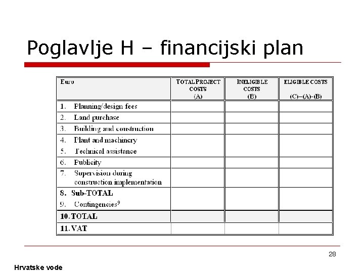 Poglavlje H – financijski plan 28 Hrvatske vode 