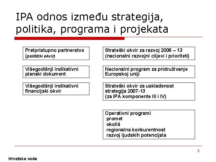 IPA odnos između strategija, politika, programa i projekata Pretpristupno partnerstvo (politički okvir) Strateški okvir