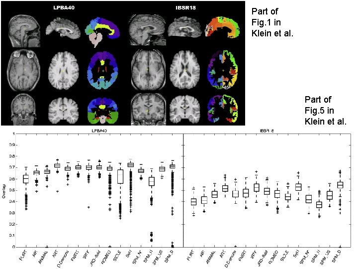 Part of Fig. 1 in Klein et al. Part of Fig. 5 in Klein