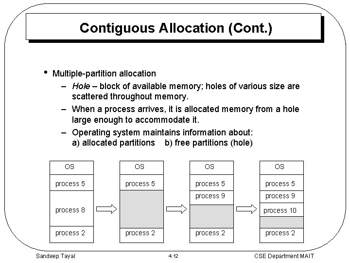Contiguous Allocation (Cont. ) • Multiple-partition allocation – Hole – block of available memory;