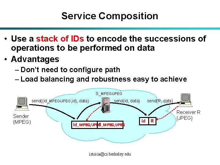 Service Composition • Use a stack of IDs to encode the successions of operations