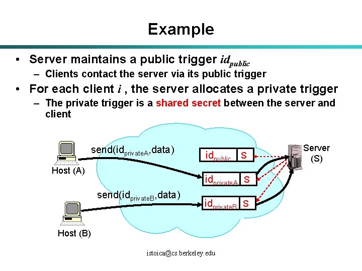 Example • Server maintains a public trigger idpublic – Clients contact the server via