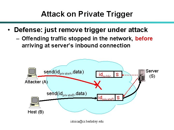 Attack on Private Trigger • Defense: just remove trigger under attack – Offending traffic