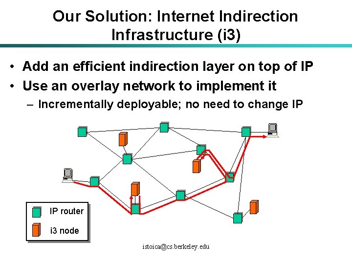 Our Solution: Internet Indirection Infrastructure (i 3) • Add an efficient indirection layer on