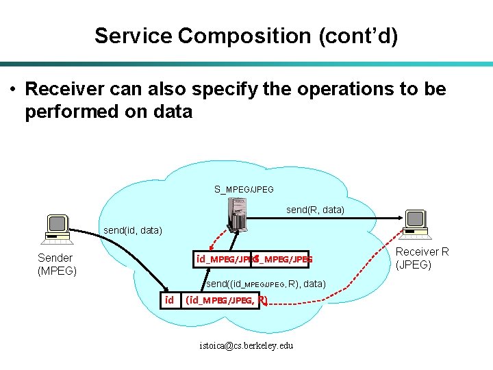 Service Composition (cont’d) • Receiver can also specify the operations to be performed on