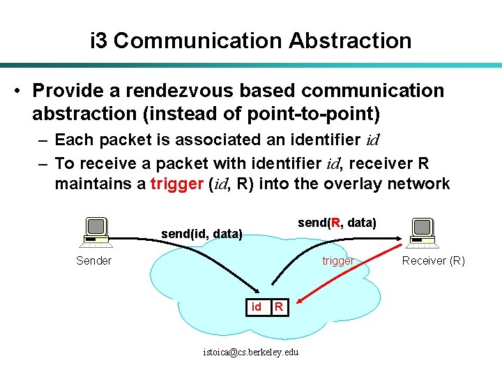 i 3 Communication Abstraction • Provide a rendezvous based communication abstraction (instead of point-to-point)