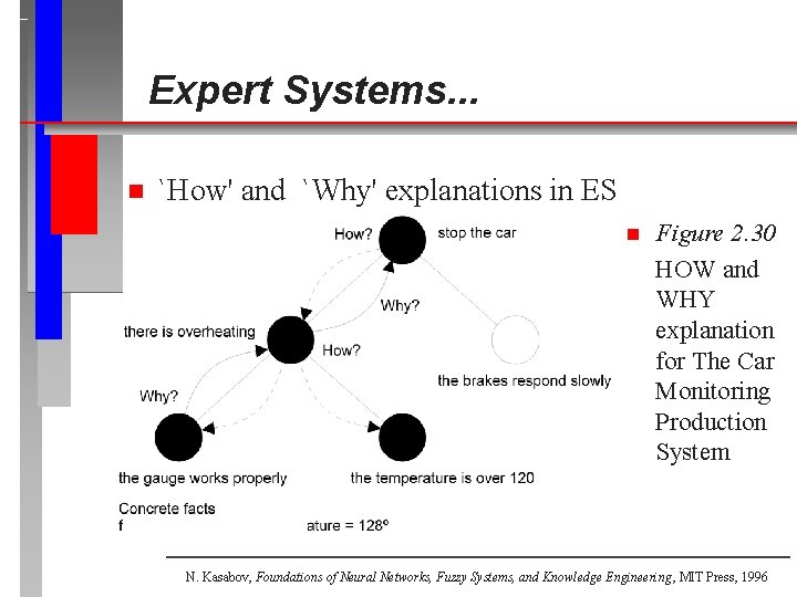 Expert Systems. . . n `How' and `Why' explanations in ES n Figure 2.