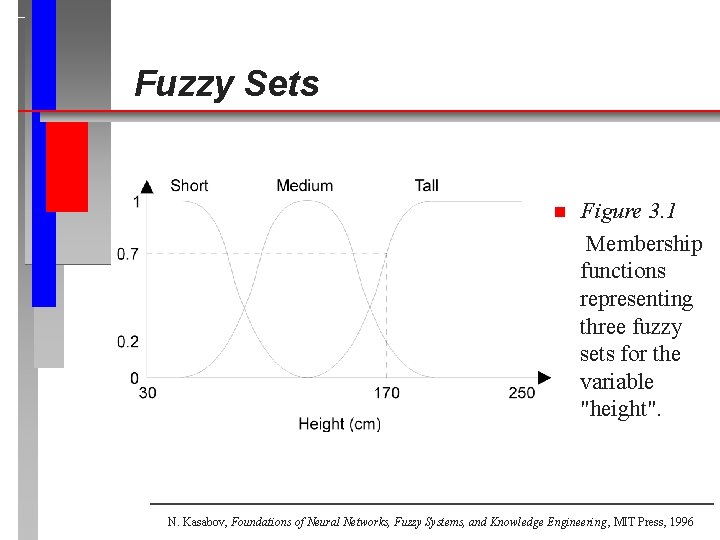 Fuzzy Sets n Figure 3. 1 Membership functions representing three fuzzy sets for the