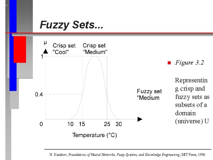 Fuzzy Sets. . . n Figure 3. 2 Representin g crisp and fuzzy sets