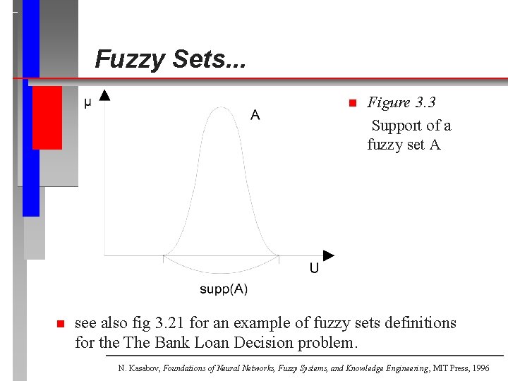 Fuzzy Sets. . . n n Figure 3. 3 Support of a fuzzy set