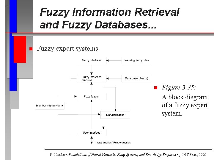 Fuzzy Information Retrieval and Fuzzy Databases. . . n Fuzzy expert systems n Figure