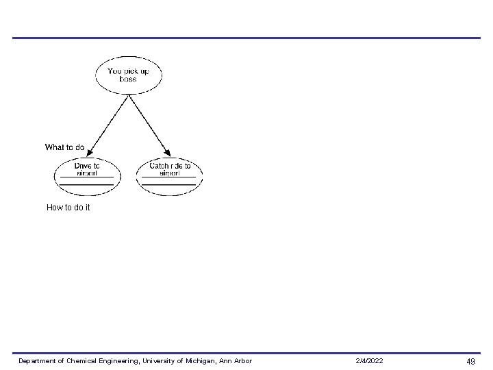 How to do it Department of Chemical Engineering, University of Michigan, Ann Arbor 2/4/2022 How to do it Department of Chemical Engineering, University of Michigan, Ann Arbor 2/4/2022