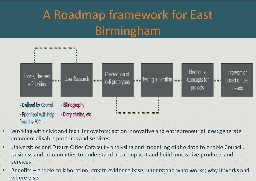 A Roadmap framework for East Birmingham • • • Working with civic and tech