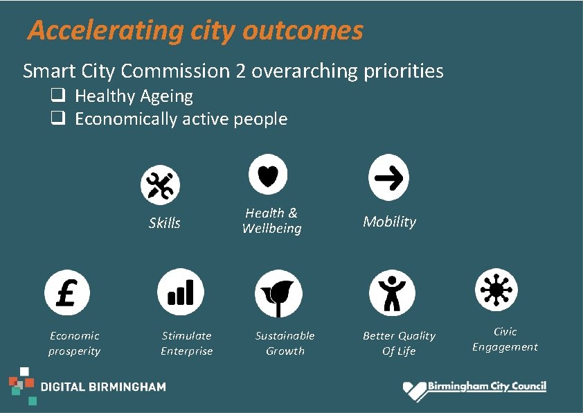 Accelerating city outcomes Smart City Commission 2 overarching priorities q Healthy Ageing q Economically