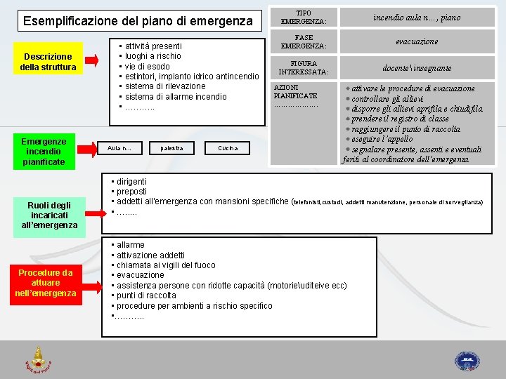 Esemplificazione del piano di emergenza Descrizione della struttura Emergenze incendio pianificate Ruoli degli incaricati