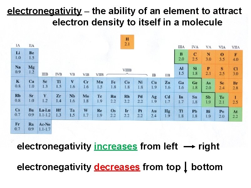 electronegativity – the ability of an element to attract electron density to itself in electronegativity – the ability of an element to attract electron density to itself in