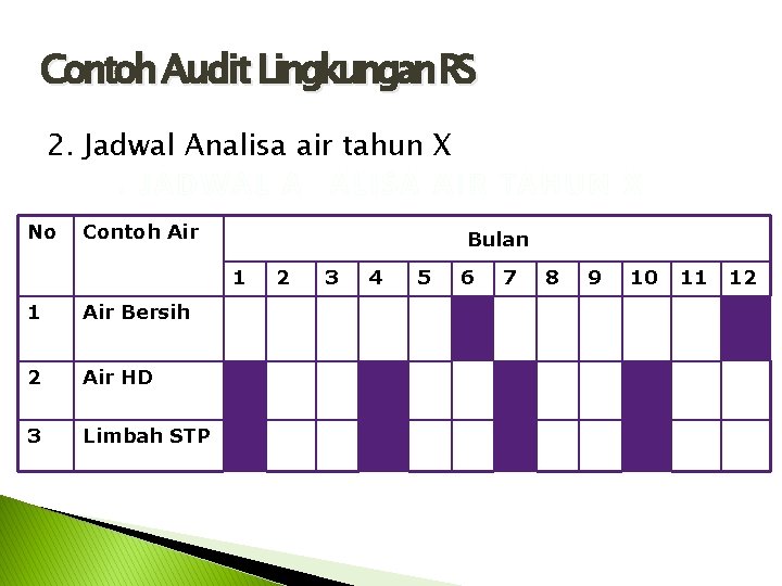 Contoh Audit Lingkungan RS 2. Jadwal Analisa air tahun X No Contoh Air Bulan