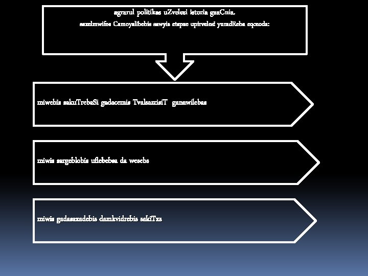 agrarul politikas u. Zvelesi istoria gaa. Cnia. saxelmwifos Camoyalibebis sawyis etapze upirvelesi yurad. Reba