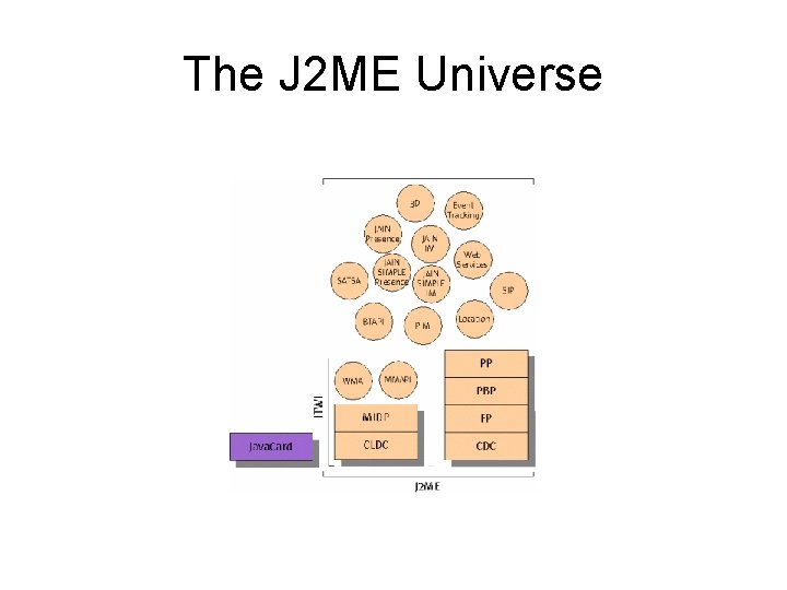 The J 2 ME Universe 