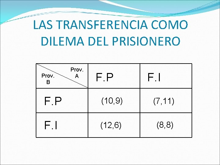 LAS TRANSFERENCIA COMO DILEMA DEL PRISIONERO Prov. B Prov. A F. P F. I