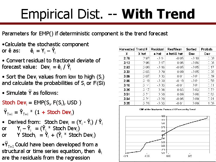 Empirical Dist. -- With Trend Parameters for EMP() if deterministic component is the trend
