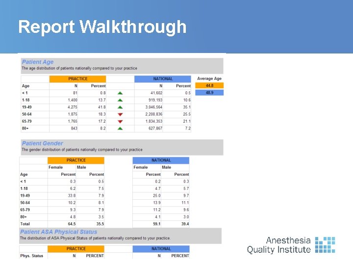 Report Walkthrough 