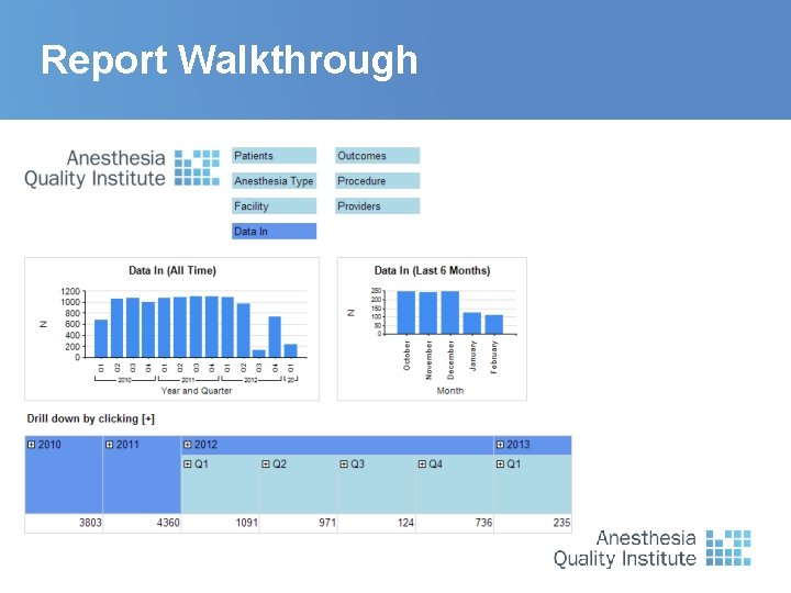 Report Walkthrough 