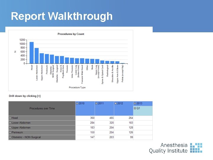 Report Walkthrough 