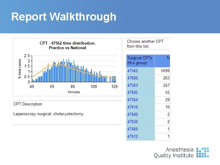 Report Walkthrough 